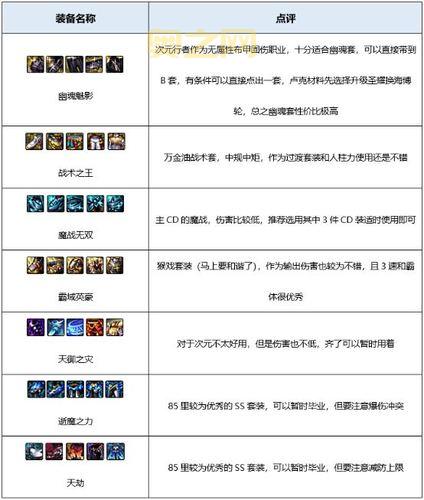 地下城与勇士决斗场怎么玩？详解PK系统与战术要点