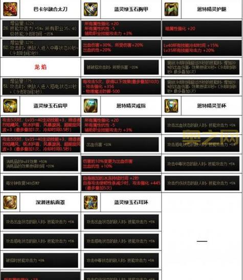 dnf神话装备怎么净化？手把手教你轻松搞定！