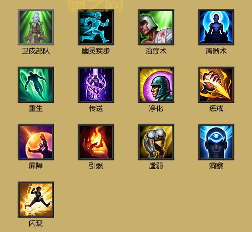 lol武器大师主什么技能好？看完这篇你绝对明白！