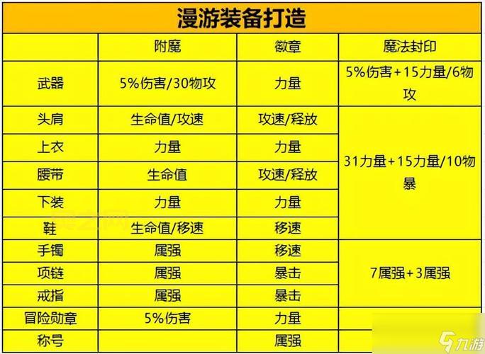 dnf附魔师等级怎么快速提升？老玩家分享升级秘籍！