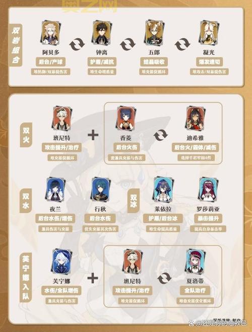 原神优菈全方位分析：最强武器、圣遗物与配队推荐