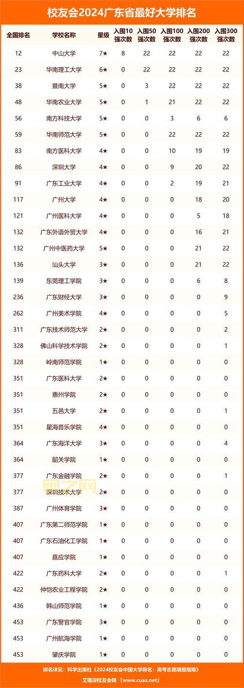 新惊天动地平民职业推荐,选哪个职业最好?
