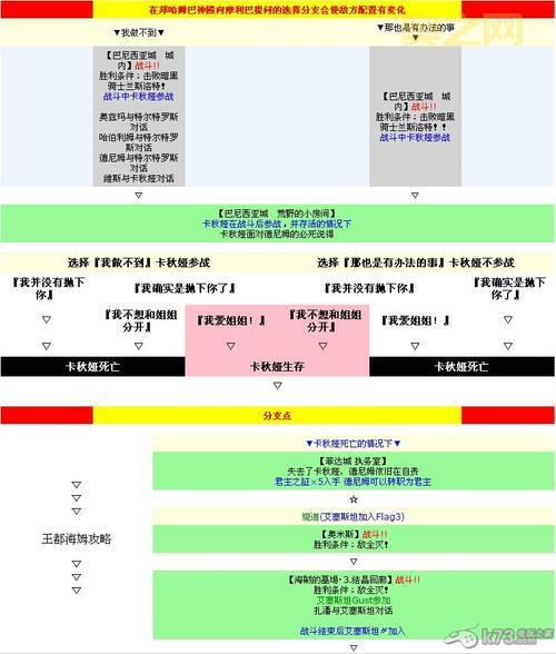 皇家骑士团全方位攻略：提升战力与制胜秘诀