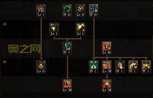 地下城与勇士召唤师加点2024，平民玩家也能刷图