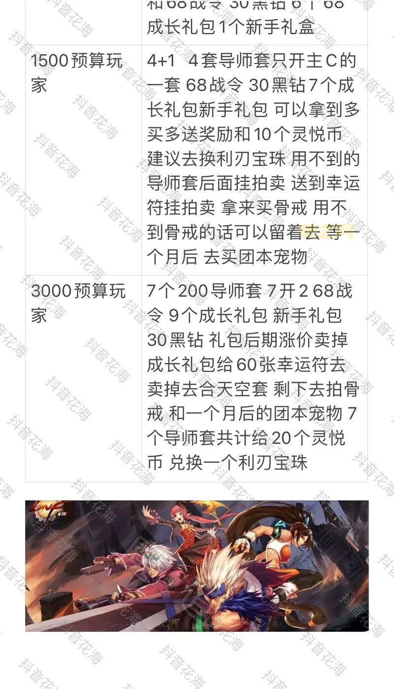 新版地下城手游攻略，新手必看少走弯路！