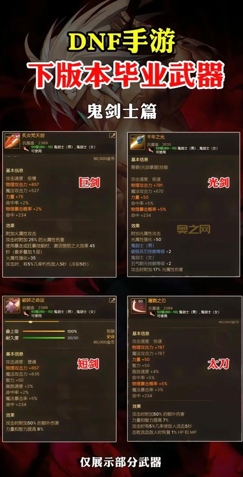 新版地下城手游攻略，新手必看少走弯路！