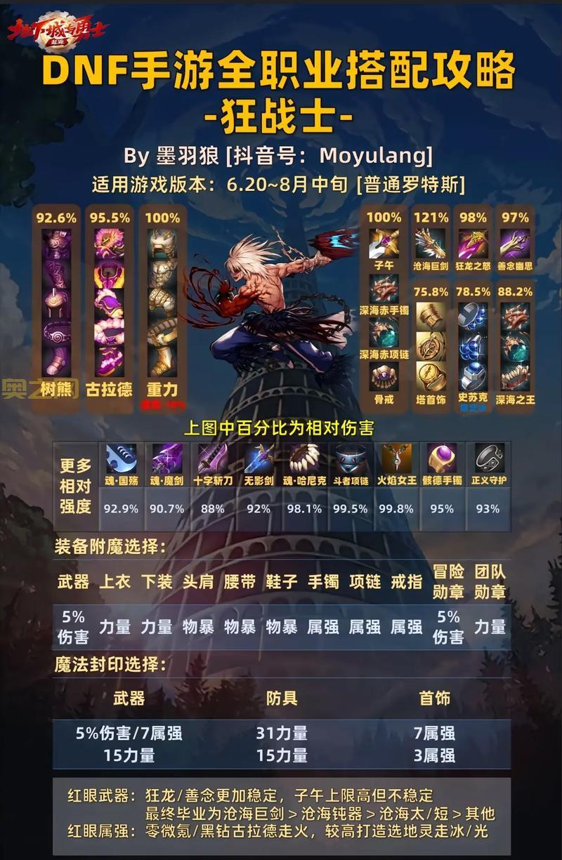 新版地下城手游攻略，新手必看少走弯路！