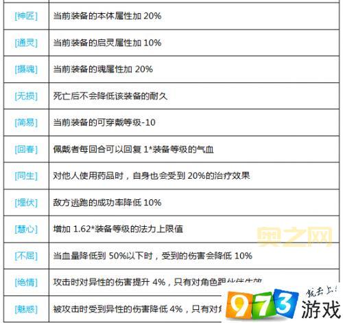梦幻诛仙职业对比：选择最强职业的指南