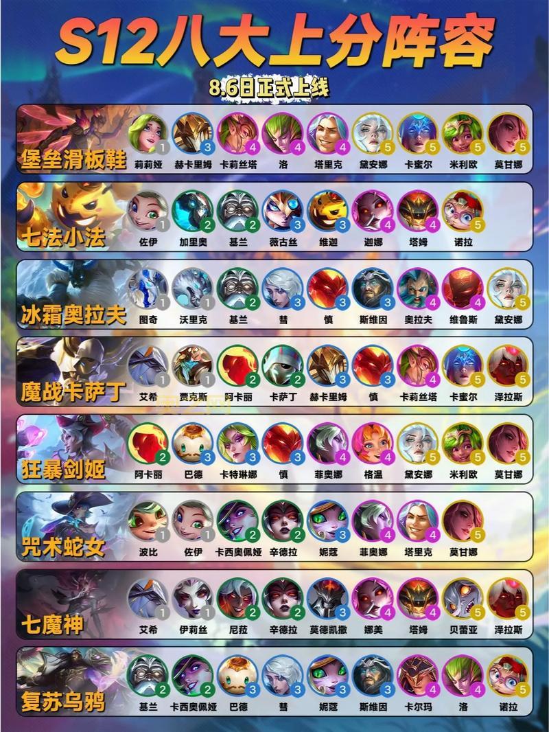 云顶之奕阵容阵容攻略2020，新手上分必看阵容推荐！