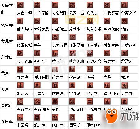 最新版梦幻西游残卷答题器分享，赶紧收藏起来！