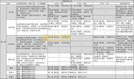 还在为诛仙辰皇加点发愁？这份攻略帮你解决难题！