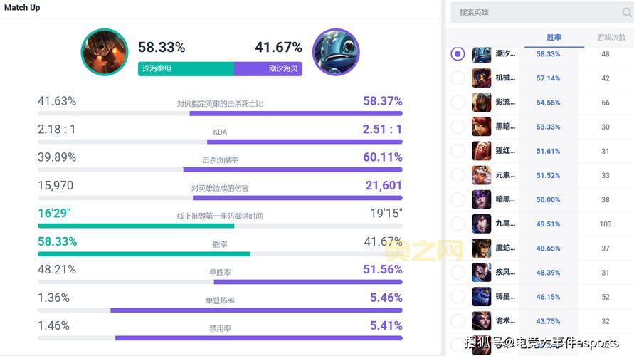 小鱼人路人局很猛，为啥职业比赛没人用呢？