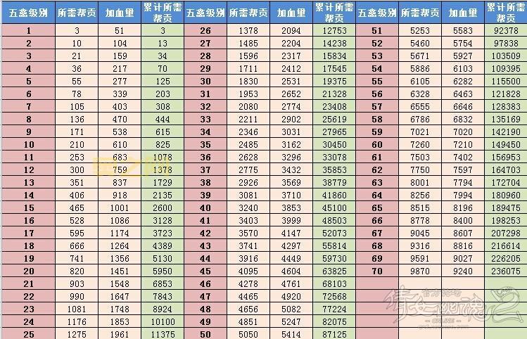 倩女幽魂排行榜查询哪个网站最准？答案就在这！
