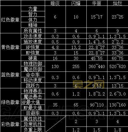 徽章获取指南:刷图、挑战与商城购买技巧