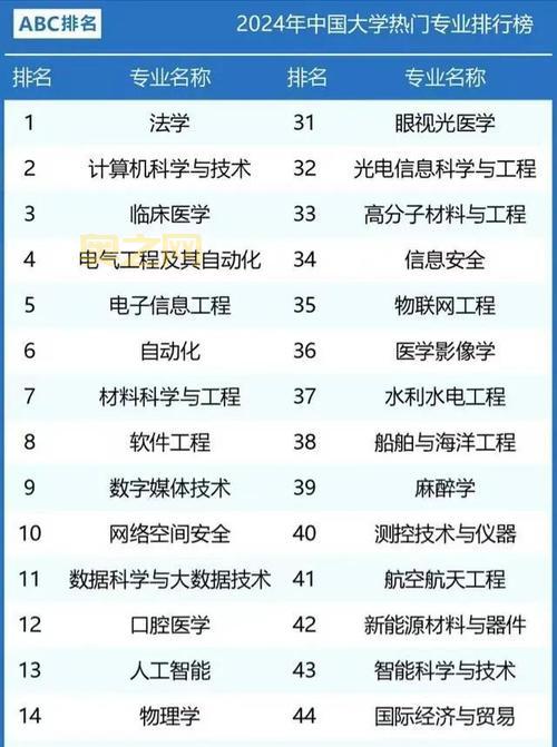 Windows学生18：探索2024年最受学生欢迎的操作系统