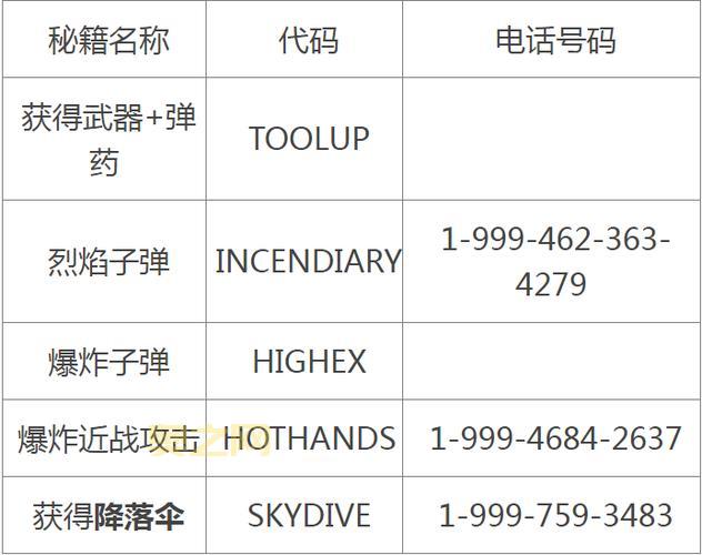 侠盗猎车手秘籍大全集电脑版，所有汽车武器操作秘籍都在这！
