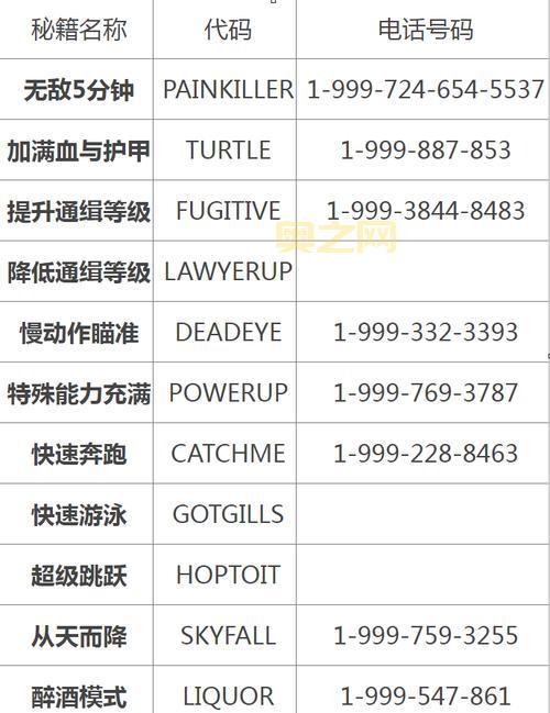 侠盗猎车手秘籍大全集电脑版，所有汽车武器操作秘籍都在这！