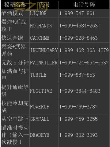 侠盗猎车手秘籍大全集电脑版，所有汽车武器操作秘籍都在这！