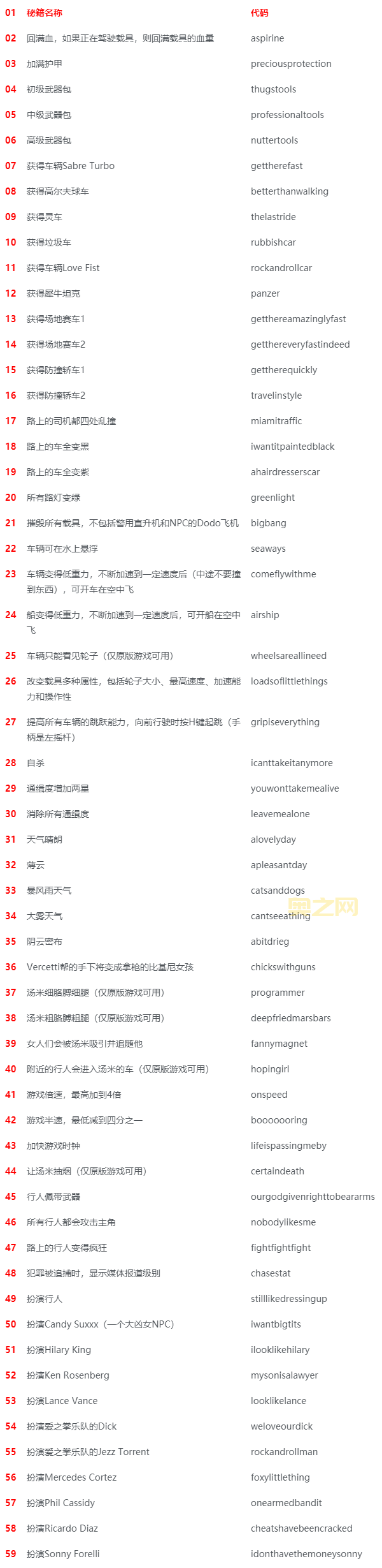 侠盗猎车手秘籍大全集电脑版，所有汽车武器操作秘籍都在这！