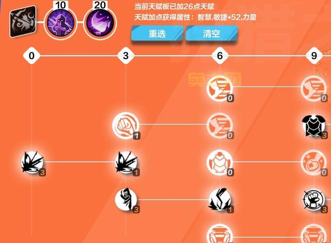 火炬之光2 工程师实战攻略：刷图PK与技能搭配技巧