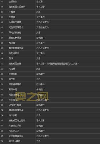 想玩转罪恶都市？这份侠盗猎车手全部秘籍请收好！