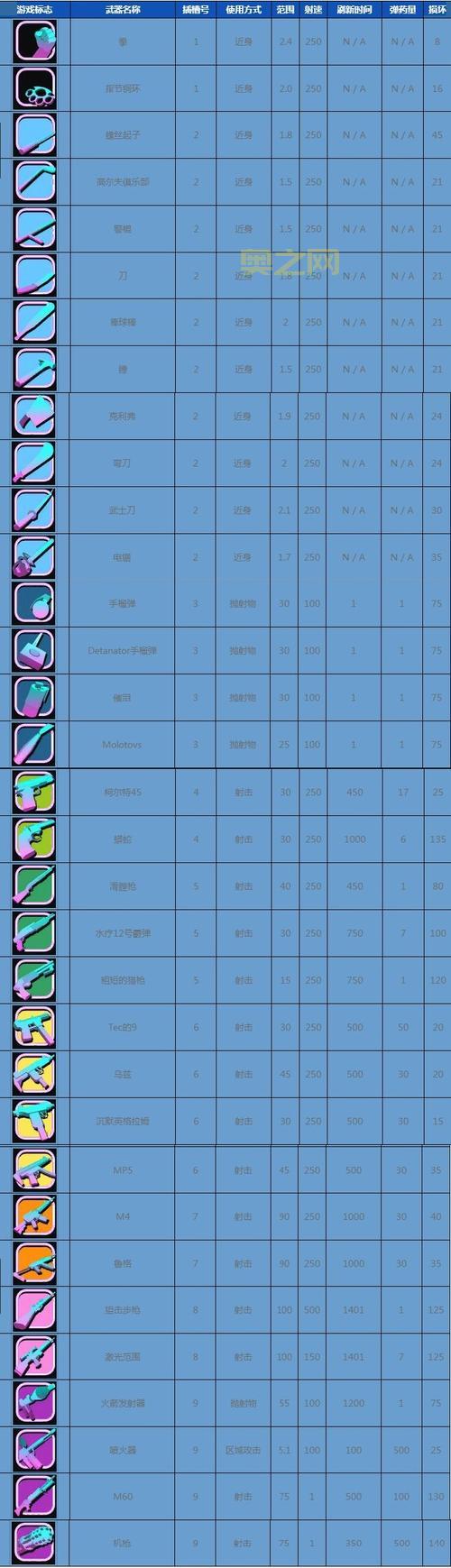 想玩转罪恶都市?这份侠盗猎车手全部秘籍请收好!