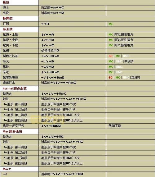 格斗双截龙出招表分享，街机厅大神常用连招技巧