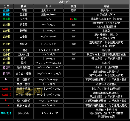 格斗双截龙出招表分享，街机厅大神常用连招技巧