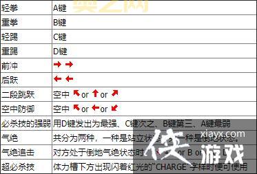 格斗双截龙出招表分享，街机厅大神常用连招技巧