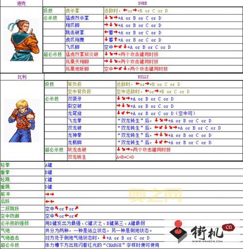 格斗双截龙出招表分享，街机厅大神常用连招技巧