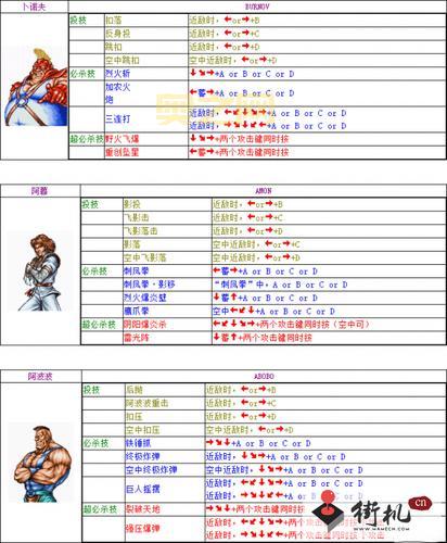 格斗双截龙出招表分享，街机厅大神常用连招技巧