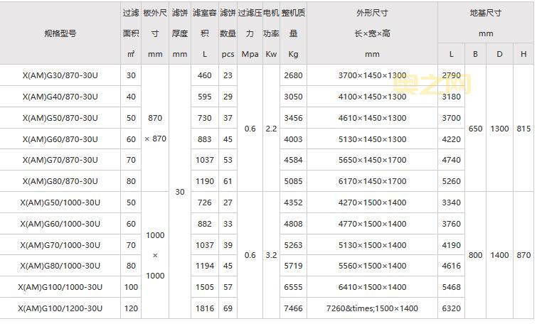 mu2010型号小型微滤设备 XO-MU2010技术参数与应用