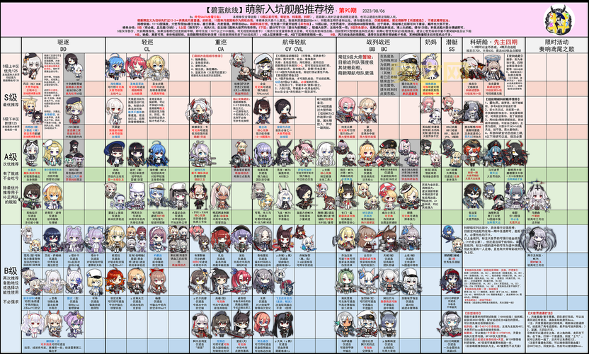 碧蓝航线捞船点位推荐：快速获取心仪舰娘的秘诀
