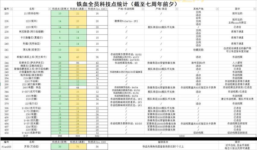碧蓝航线捞船点位推荐：快速获取心仪舰娘的秘诀
