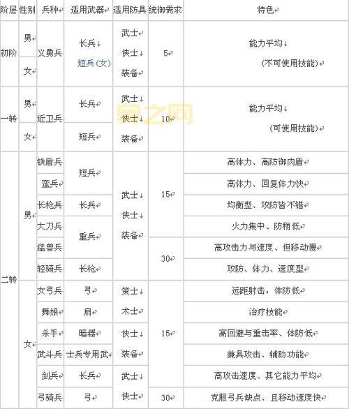 三国群英传4兵种相克表一览，克敌制胜就靠它了