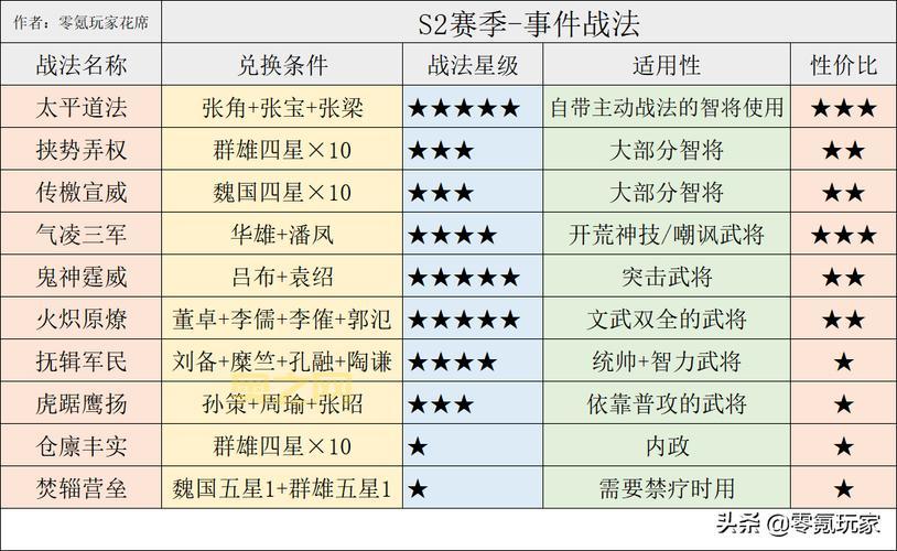 三国群英传4兵种相克表一览，克敌制胜就靠它了