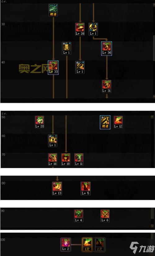 dnf女机械刷图加点2021版来了！快来看看怎么加！