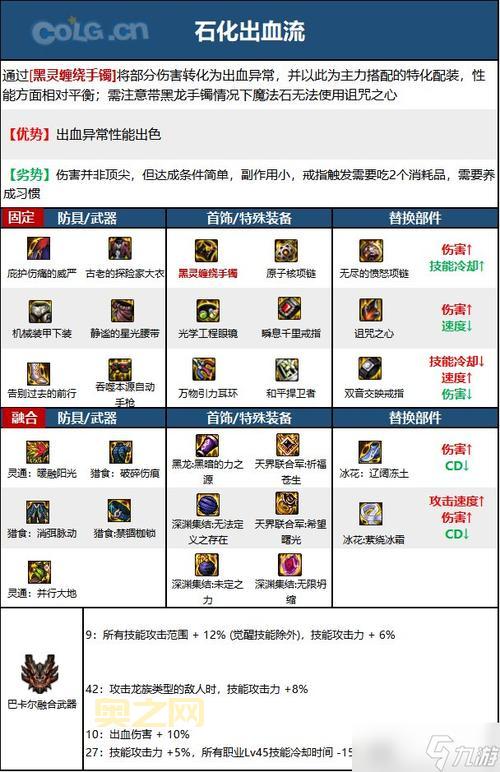 dnf女机械刷图加点2021版来了！快来看看怎么加！