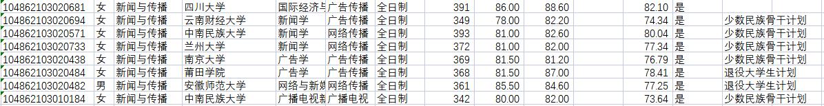 武汉大学新闻与传播专业考研参考书目_新闻与传播学考研学校_武汉大学新闻与传播专业考研分数线