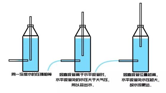 漏斗吹蜡烛吹不灭的原理_气压小实验_马德堡半球实验原理