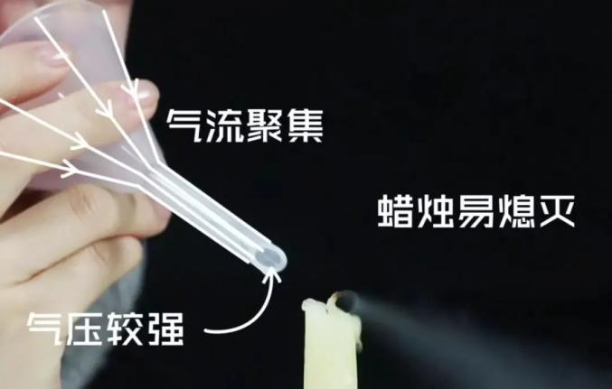 漏斗吹蜡烛吹不灭的原理_气压小实验_马德堡半球实验原理