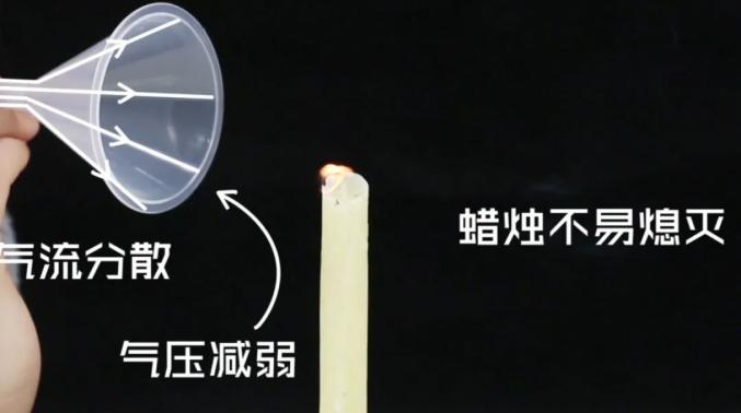 马德堡半球实验原理_气压小实验_漏斗吹蜡烛吹不灭的原理
