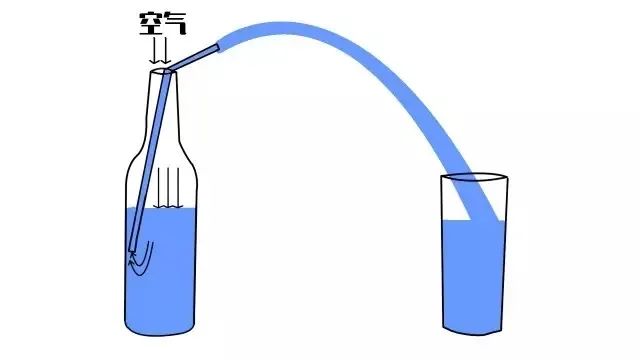 漏斗吹蜡烛吹不灭的原理_气压小实验_马德堡半球实验原理