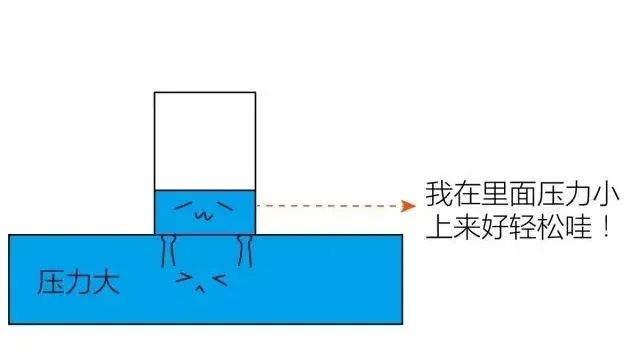 气压小实验_漏斗吹蜡烛吹不灭的原理_马德堡半球实验原理