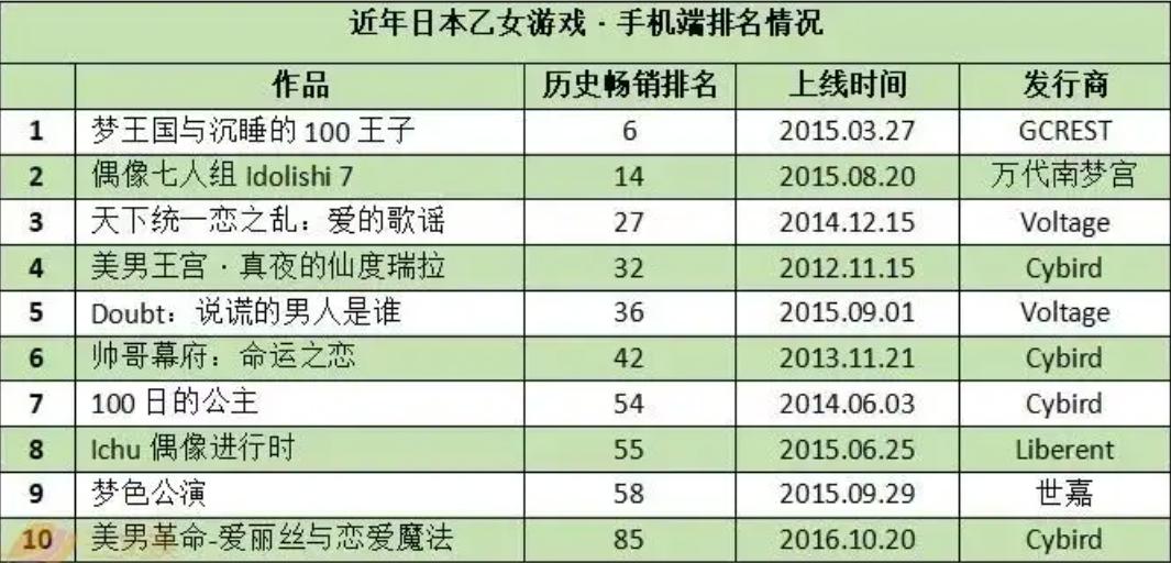 乙游发展历程与现状_乙女向游戏r18_乙女游戏市场分析