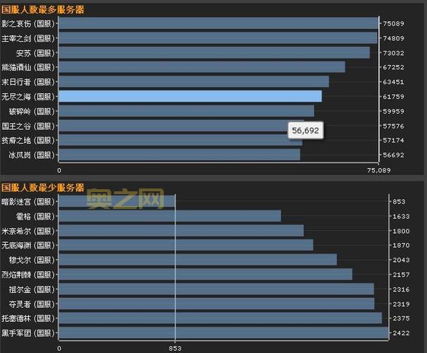 wow最新补丁去哪看？各大平台资讯汇总整理！