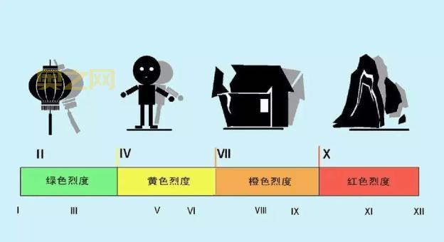 地震震级分为几个等级?详解九个震级标准