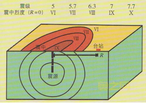 地震震级分为几个等级?详解九个震级标准