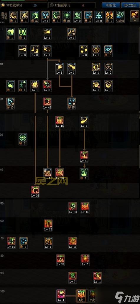 地下城风神技能加点心得分享，助你轻松通关！