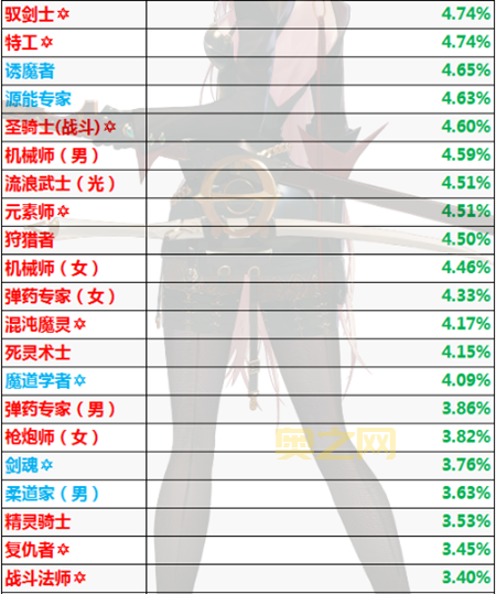 dnf国庆宝珠2021哪个好?全职业最强宝珠搭配方案!